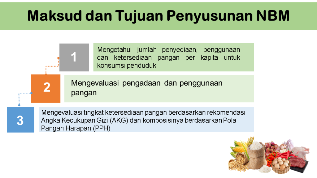 NBM 2023 – Dinas Ketahanan Pangan Kabupaten Bogor